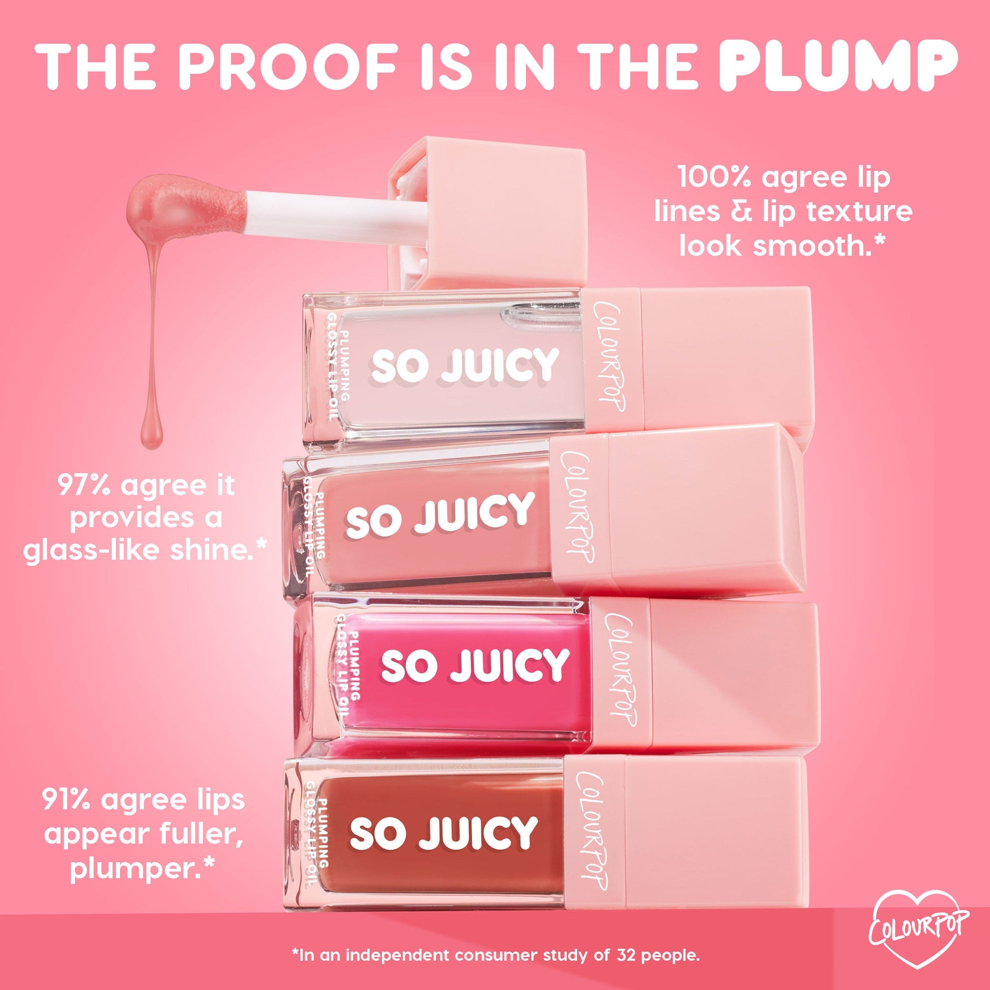 ColourPop So Juicy Plumping Glossy Lip Oil Hits Diff, four stacked tubes with a wand dripping gloss on a pink backdrop; infographic claims 100% smoother-looking lip lines, 97% glass-like shine, 91% fuller lips; shades in nude, coral, and hot pink.