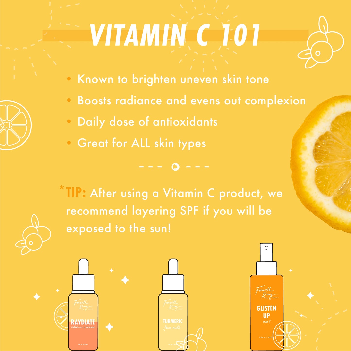 Get That Glow ColourPop Face Set displayed on a sunny yellow Vitamin C 101 graphic; Raydiate Vitamin C Serum, Turmeric Face Milk, and Glisten Up Mist lined at bottom, lemon slice and icons around, bullets highlight brightening, radiance, antioxidants, and SPF tip.