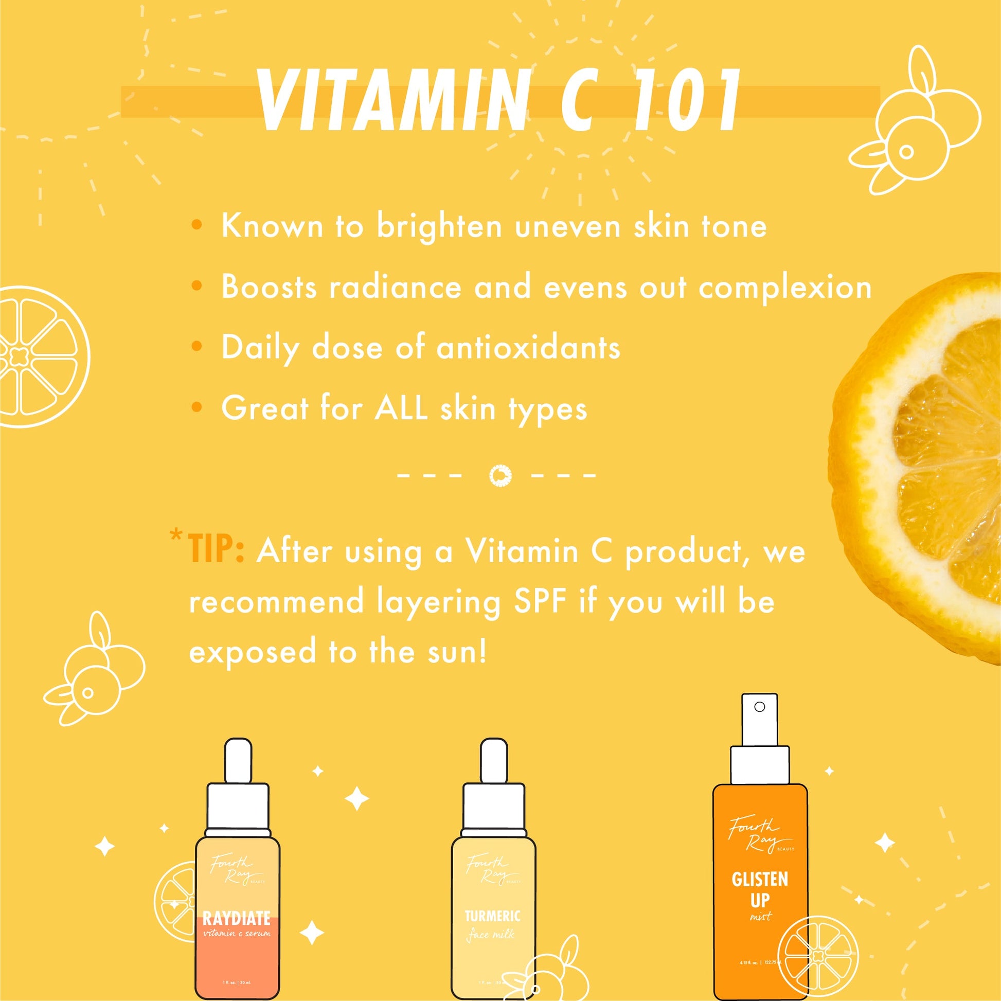 Get That Glow ColourPop Face Set displayed on a sunny yellow Vitamin C 101 graphic; Raydiate Vitamin C Serum, Turmeric Face Milk, and Glisten Up Mist lined at bottom, lemon slice and icons around, bullets highlight brightening, radiance, antioxidants, and SPF tip.